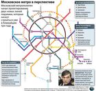Московское метро в перспективе