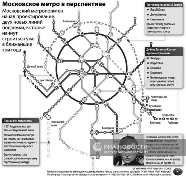 Московское метро в перспективе