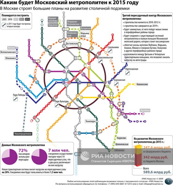 Каким будет Московский метрополитен к 2015 году