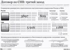 Новые договоры между Россией и Венесуэлой Библиотека изображений quot;РИА Новостиquot;