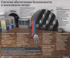 Система обеспечения безопасности в московском метро