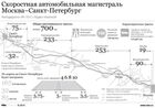 Скоростная жд москва санкт петербург проект Скоростная железная дорога москва санкт петербург - блог Санатории Кавказа