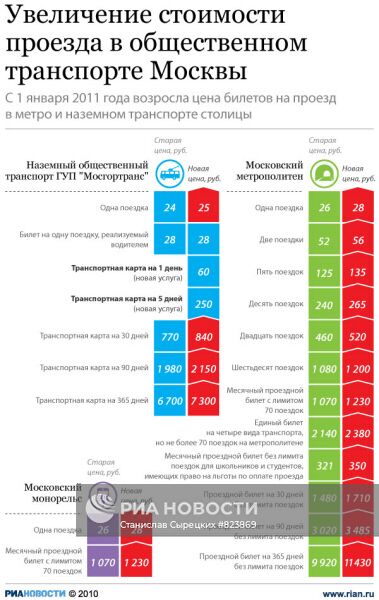 Увеличение стоимости проезда в общественном транспорте
Москвы