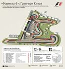 "Формула-1": Гран-при Китая