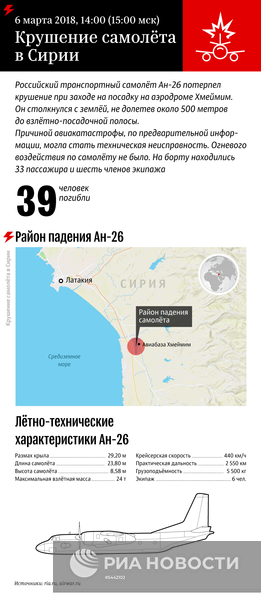Крушение самолета в Сирии