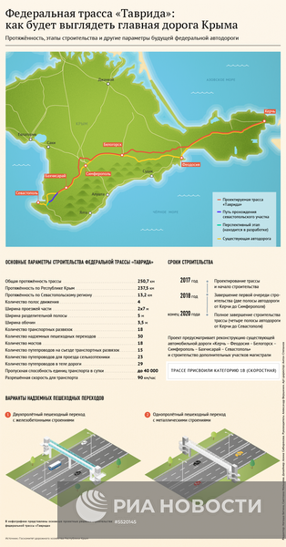 Трасса «Таврида»: как будет выглядеть главная дорога Крыма