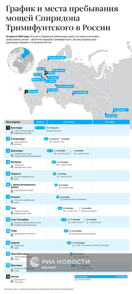 График и места пребывания мощей Спиридона Тримифунтского в России