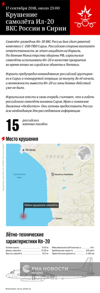 Крушение самолёта Ил-20 ВКС России в Сирии