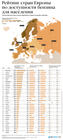 Рейтинг стран Европы по доступности бензин для населения