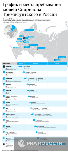 График и места пребывания мощей Спиридона Тримифунтского в России