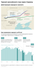 Постоянное газовое противостояние с Украиной
