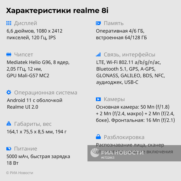 Характеристики realme 8i