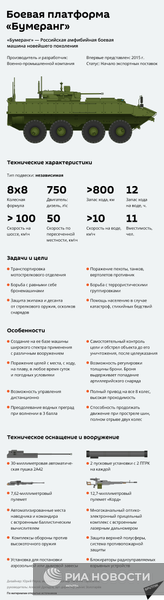 Боевая платформа "Бумеранг"