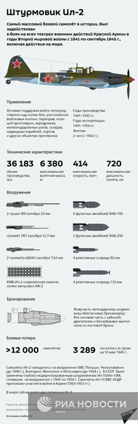 Штурмовик Ил-2