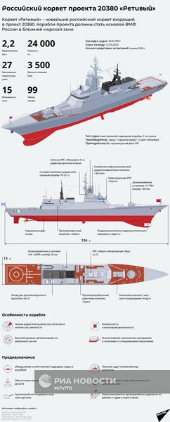 Российский корвет проекта 20380 "Ретивый"