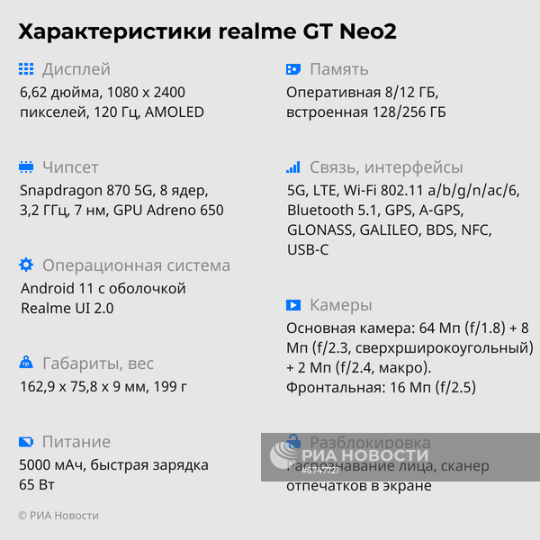 Характеристики Realme GT Neo2
