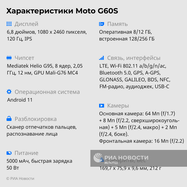 Характеристики Moto G60S
