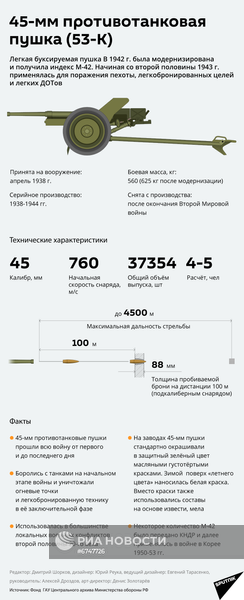 45-мм противотанковая пушка (53-К)