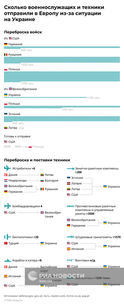 Сколько военнослужащих и техники США с союзниками перебросили в Европу