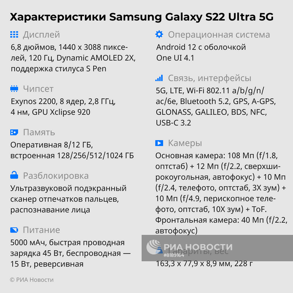 Характеристики Samsung Galaxy S22 Ultra 5G