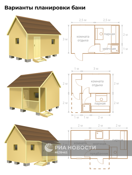 Варианты планировки бани