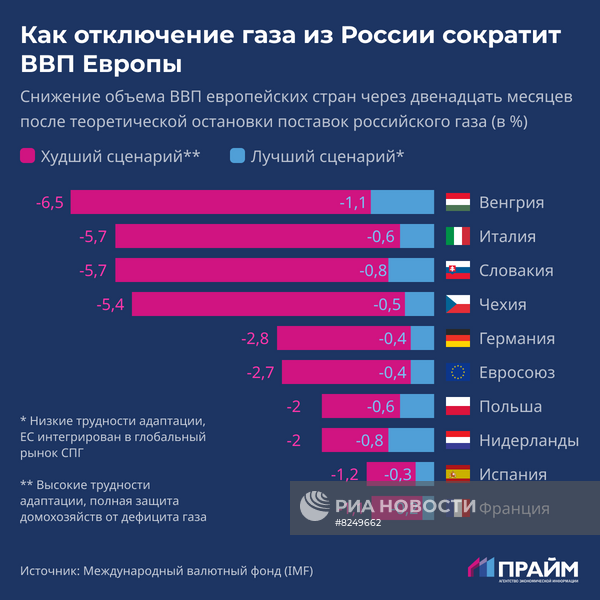 Если объем ввп сокращается то