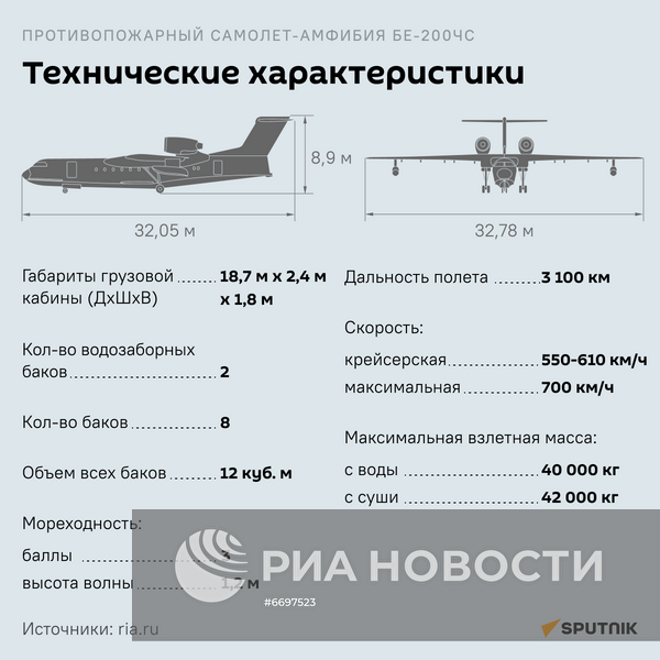 Противопожарный самолет-амфибия Бе-200ЧС