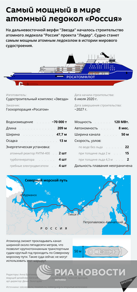 Самый мощный в мире атомный ледокол "Россия"