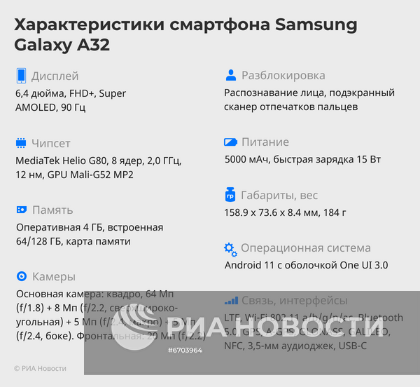 Обзор Samsung Galaxy A32: хороший экран, скромная производительность