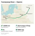 Газопровод Ямал-Европа