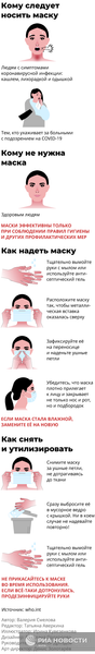 Кому следует носить маску