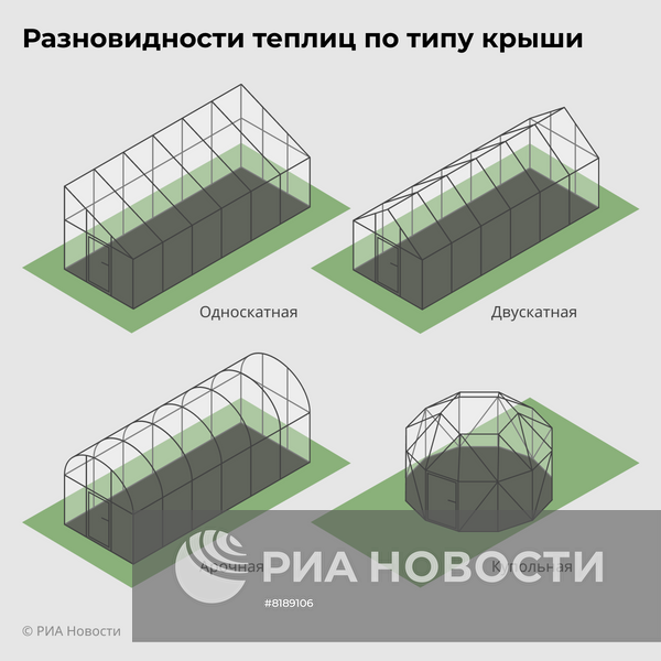 Разновидности теплиц по типу крыши