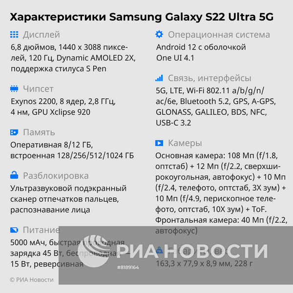 Характеристики Samsung Galaxy S22 Ultra 5G